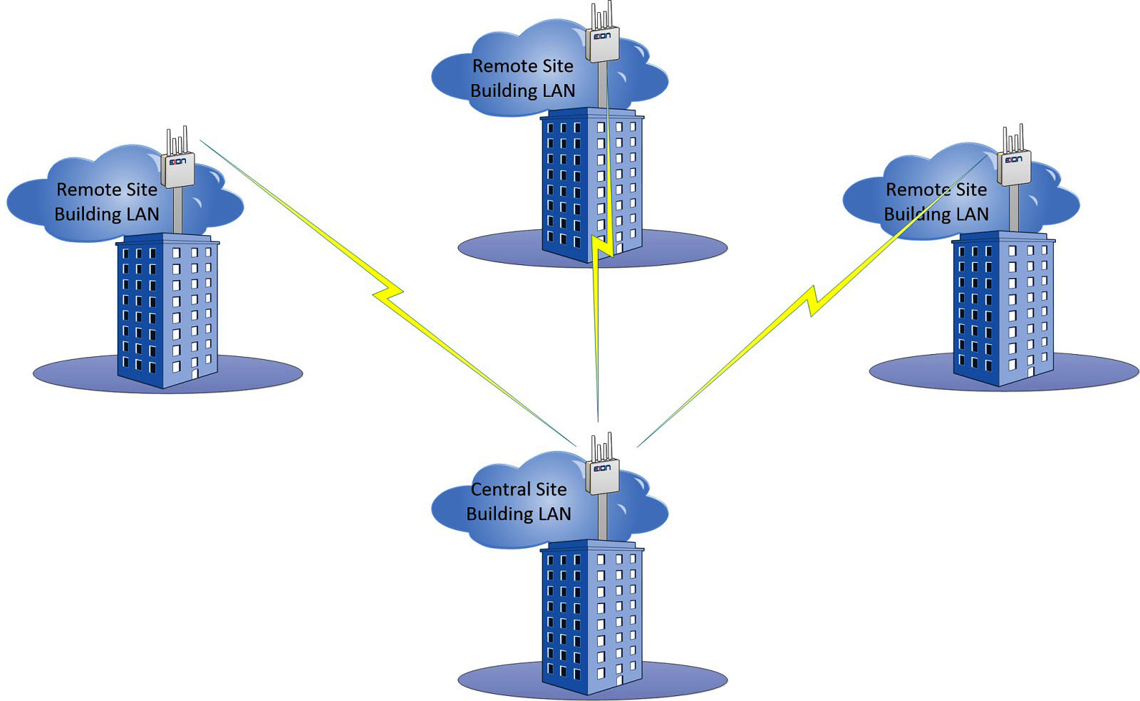 Point to Point Wi-Fi